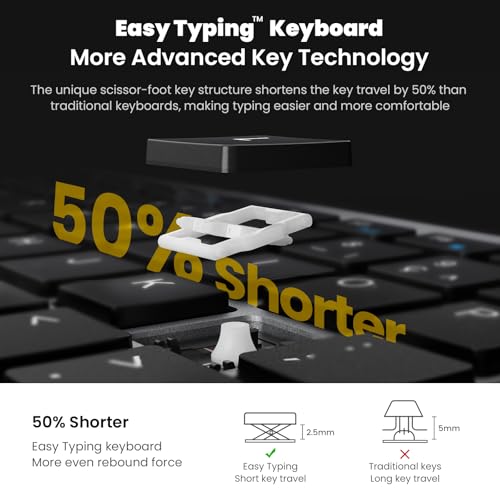Wireless Keyboard and Mouse Combo, Compact Full Size 2.4G Ultra-Thin Blue P316244