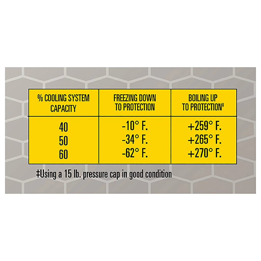 Extended Life Concentrate Antifreeze/Coolant, 1 Gal I5768