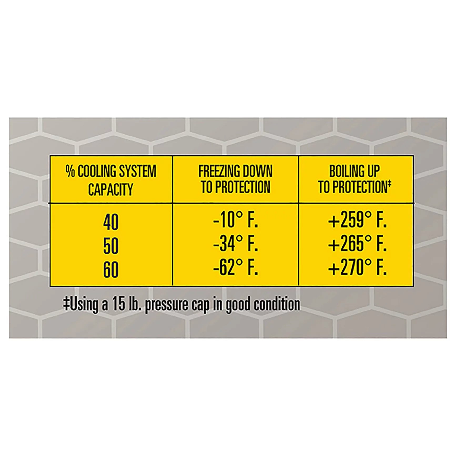 Extended Life Concentrate Antifreeze/Coolant, 1 Gal I5768