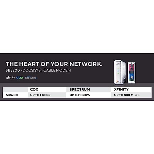 Cable Modem DOCSIS 3.1 N323