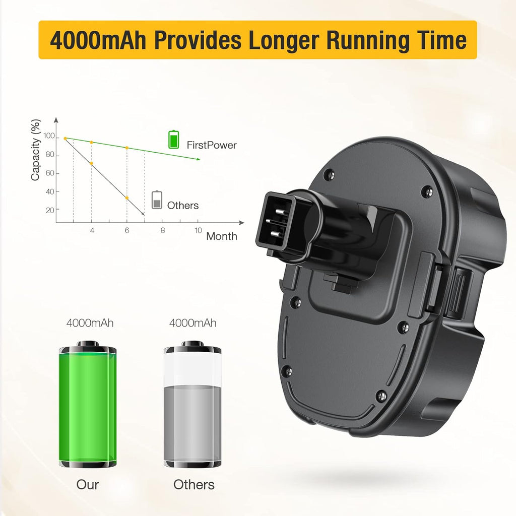 4.0Ah 18V Replacement Battery 2Packs P40775