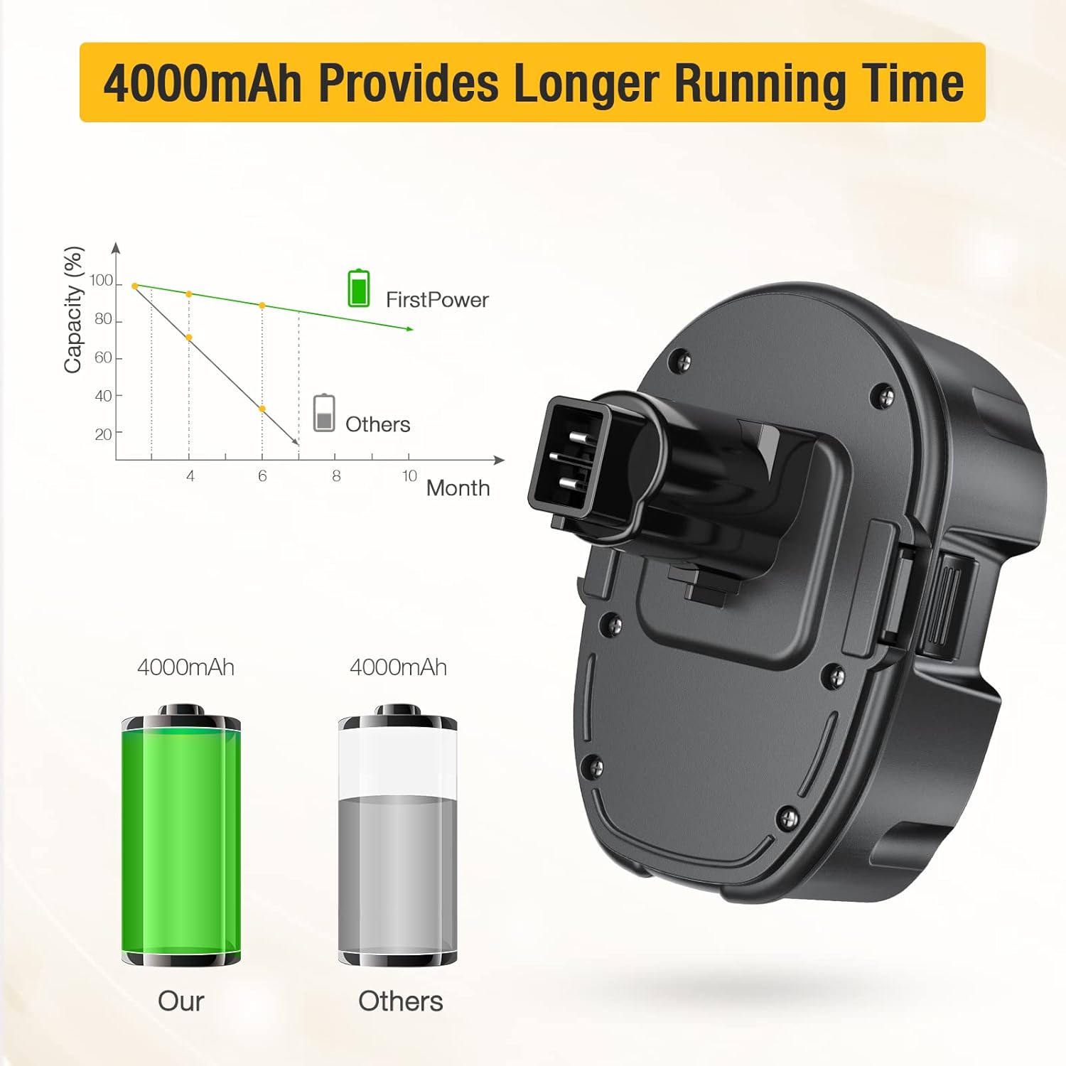 4.0Ah 18V Replacement Battery 2Packs P40775