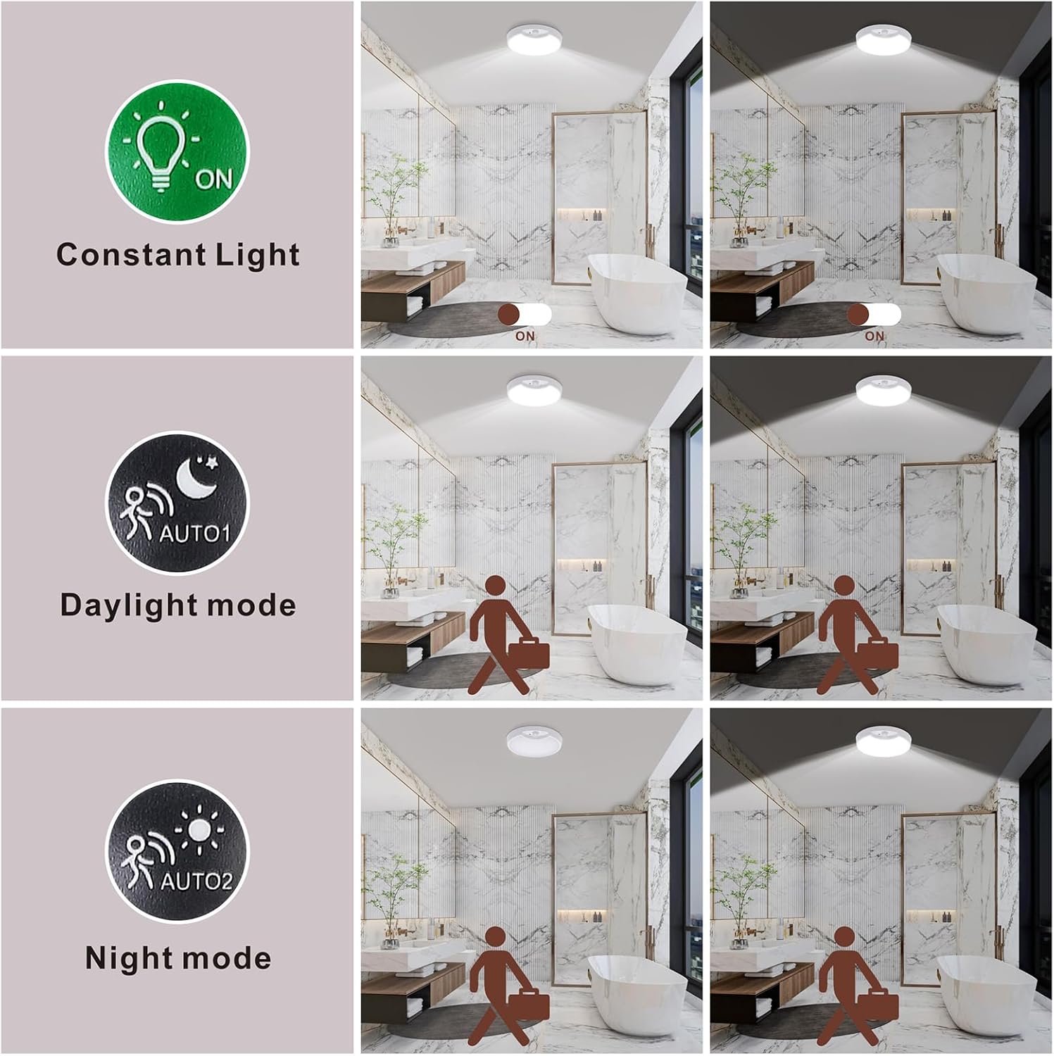 Rechargeable Motion Sensor Ceiling Light 8.7inch 6000K 8000mAh L898916