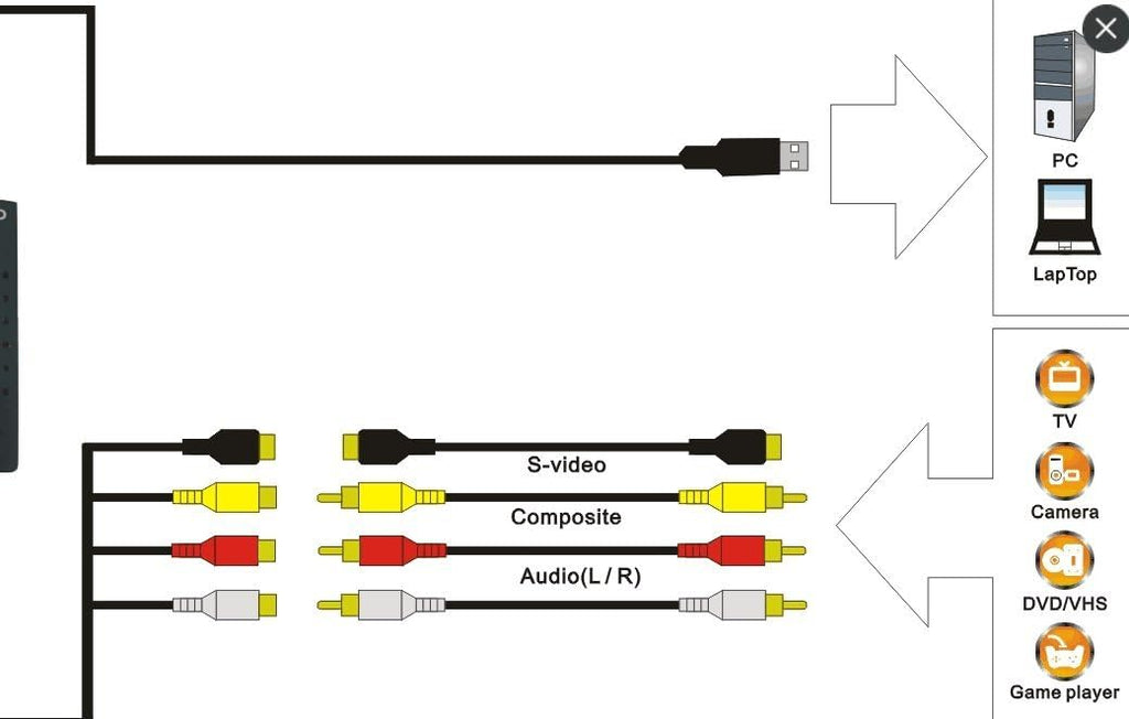 USB Audio S-Video Video Capture Card L466886