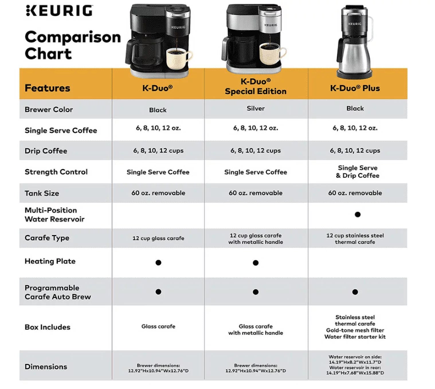 Silver Single Serve and 12-Cup Drip Coffee Maker U507