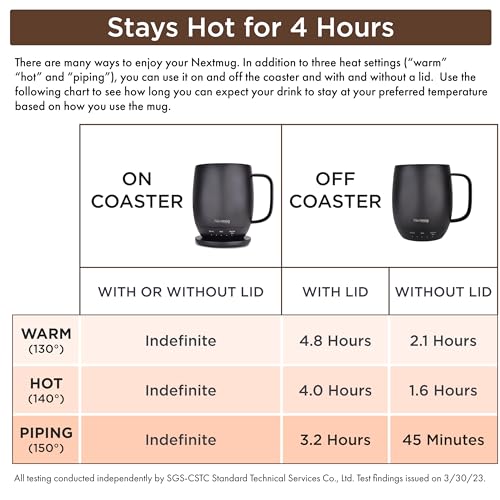 Burgundy 14 oz Self-Heating Coffee Mug V3176