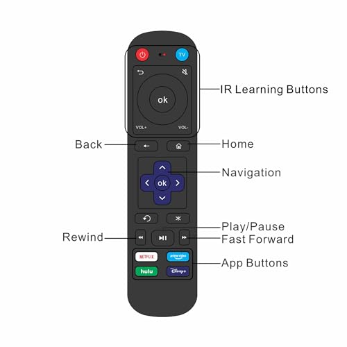 Replacement Remote Control C322713