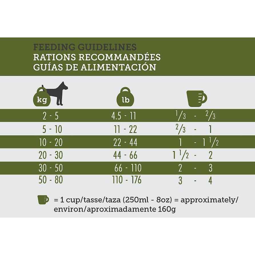 32/32 Dry Dog Food L2576