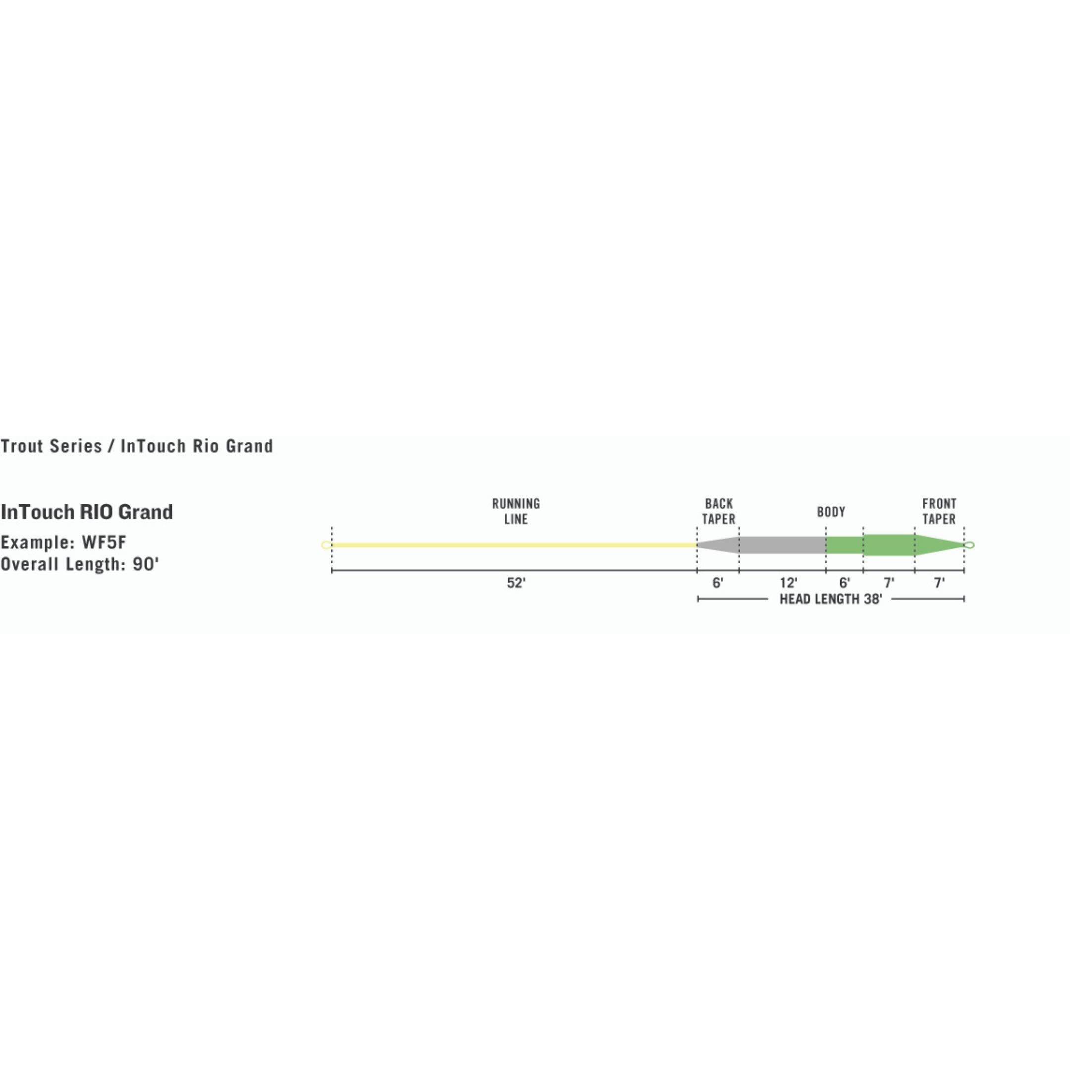 WF4F Fly Line G3870
