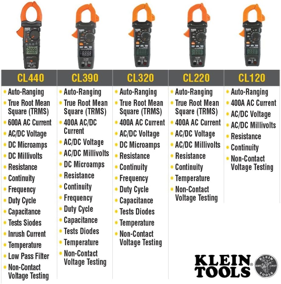 Digital Clamp Meter, Auto Ranging TRMS, AC/DC Voltage/Current, 2000A, LoZ, Continuity, Frequency, NCVT, Temp, 1000V G76744
