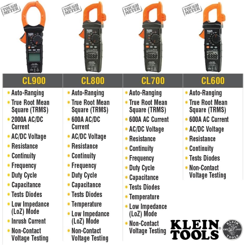 Digital Clamp Meter, Auto Ranging TRMS, AC/DC Voltage/Current, 2000A, LoZ, Continuity, Frequency, NCVT, Temp, 1000V G76744