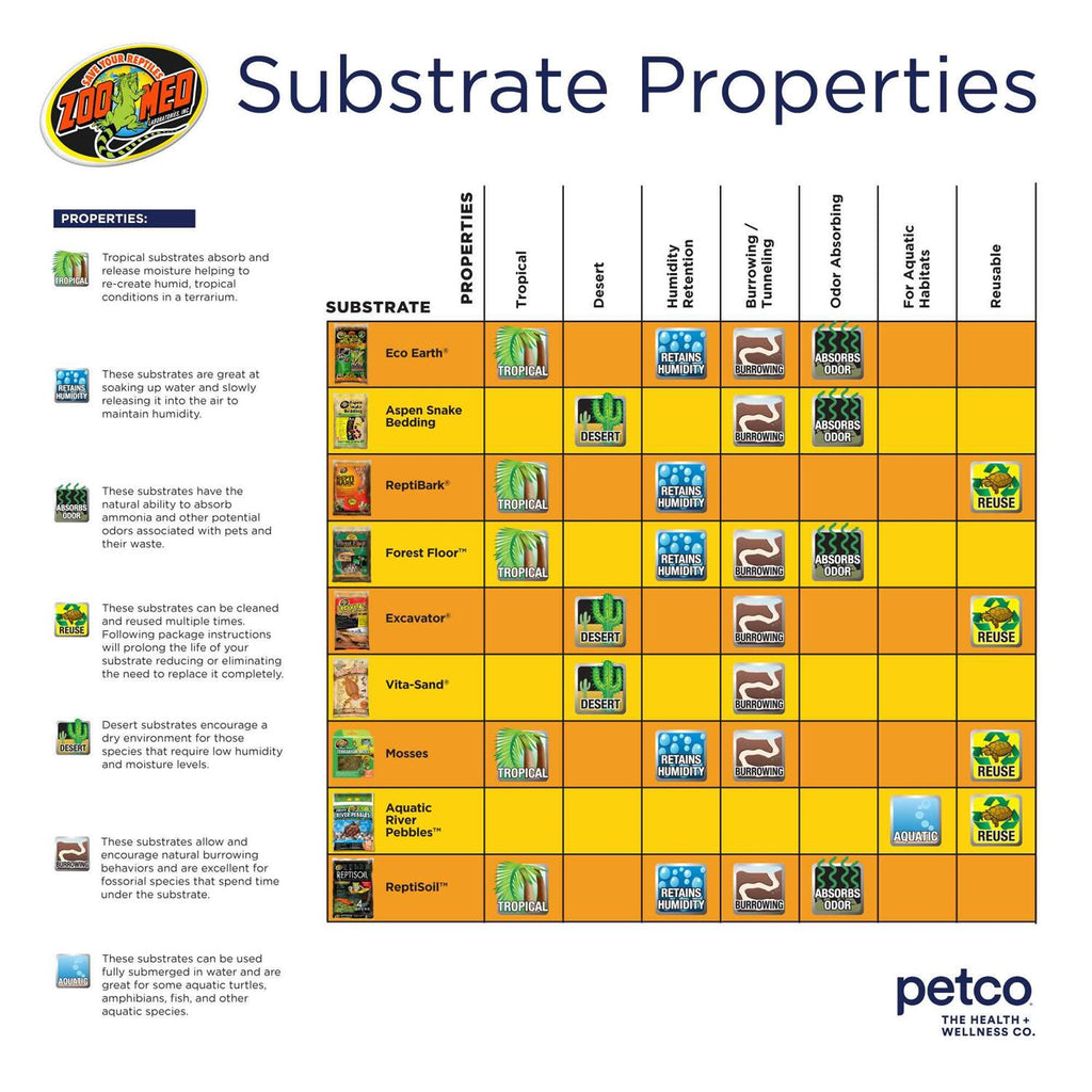 Tropical Bioactive Substrate Kit W90650