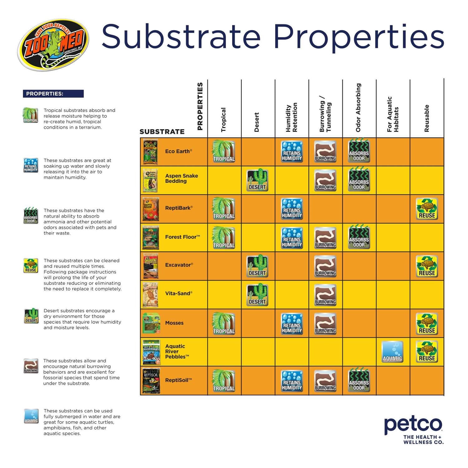 Tropical Bioactive Substrate Kit W90650