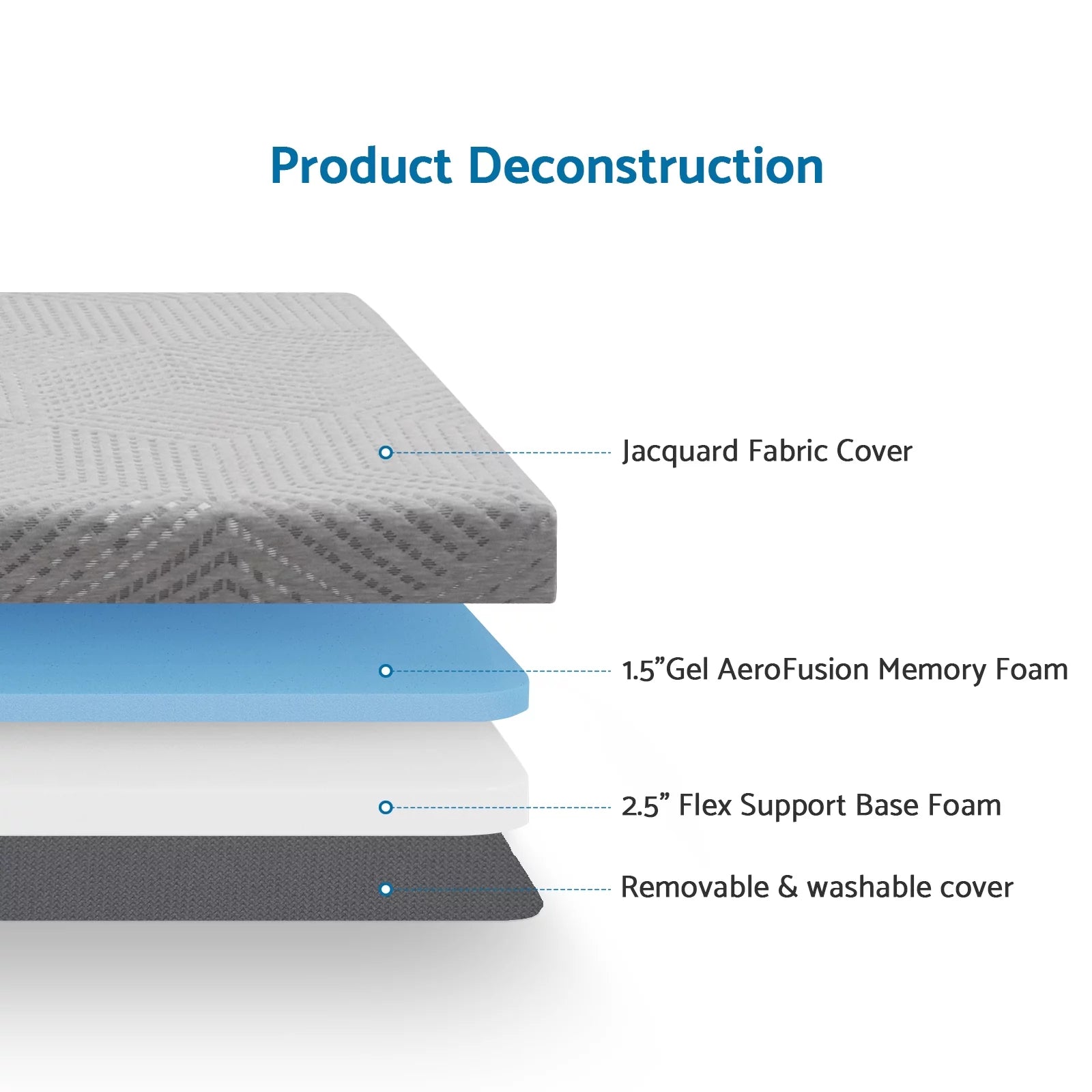 Gray Tri Fold Gel Memory Foam Mattress with Washable Cover J77316