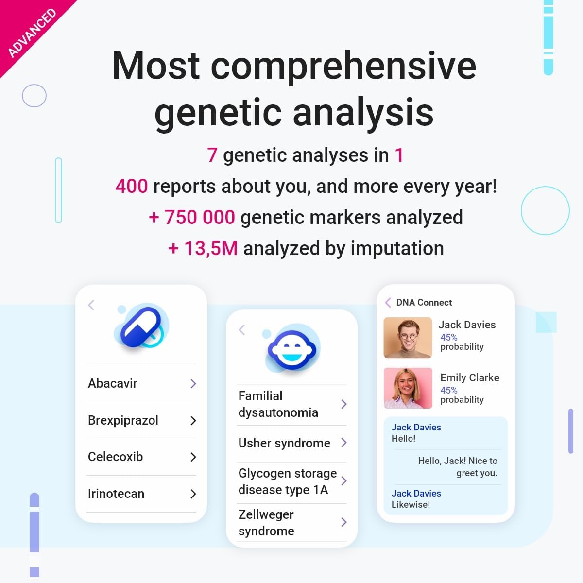DNA Test with 400+ Health, Ancestry, Traits & Fitness Reports G33665