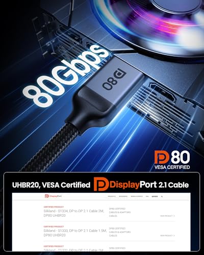 80Gbps DisplayPort 2.1 Cable 6.6FT A311609