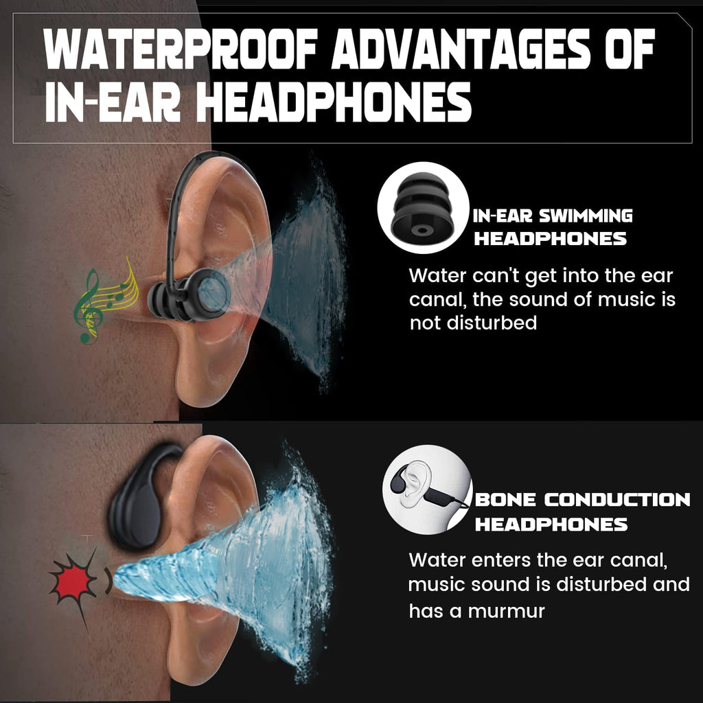 IPX8 Waterproof In-Ear Stereo Wireless Sports Headphones U77842