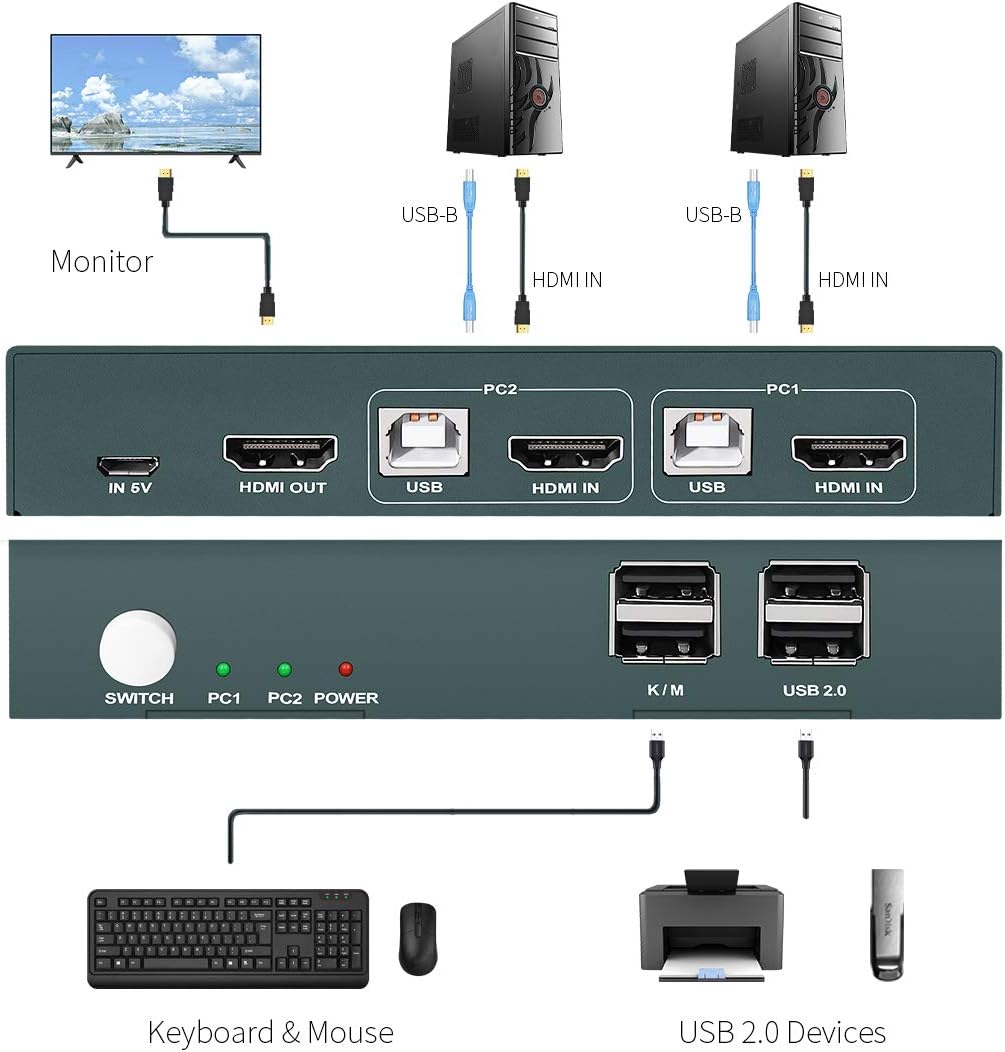 KVM Switch HDMI 2 Port, Ultra HD 4K@30Hz, USB2.0 Hub, with 2 HDMI and 2 USB Cables K58152