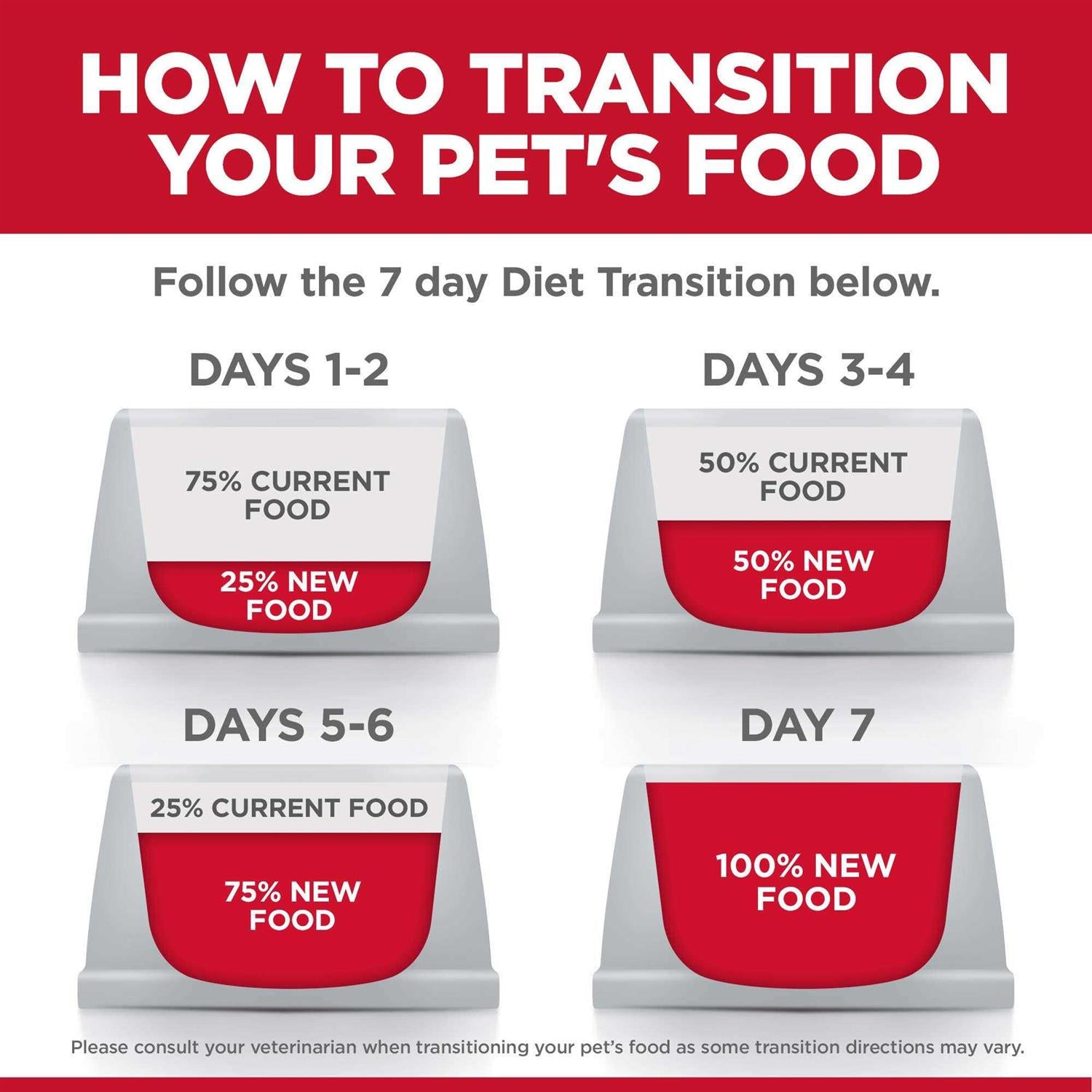 Adult Cat Dry Food Salmon D267754