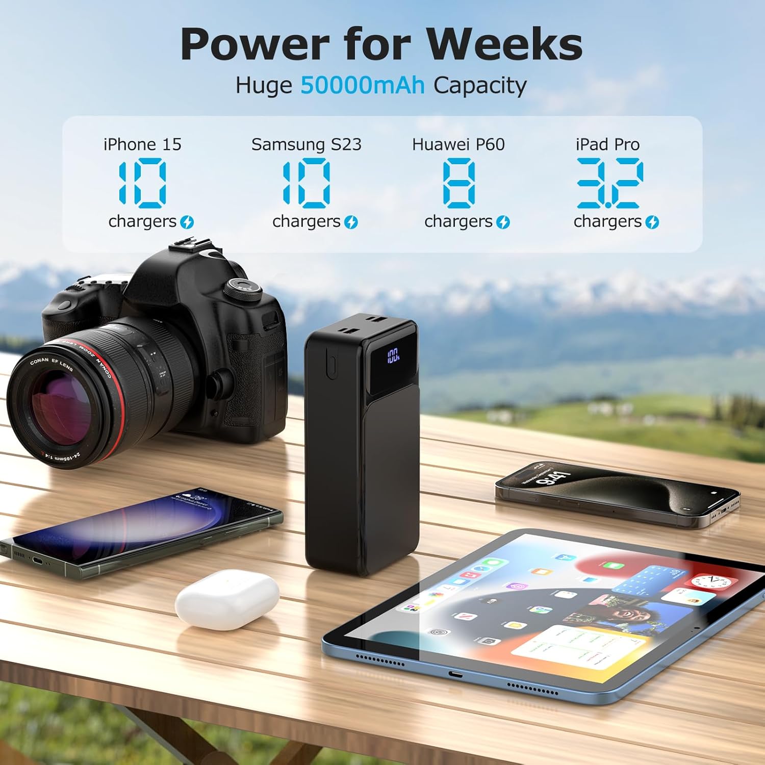 50000mAh 22.5W Fast Charging Portable Charger with USB-C 4 Outputs 2 Inputs LED Display R84285