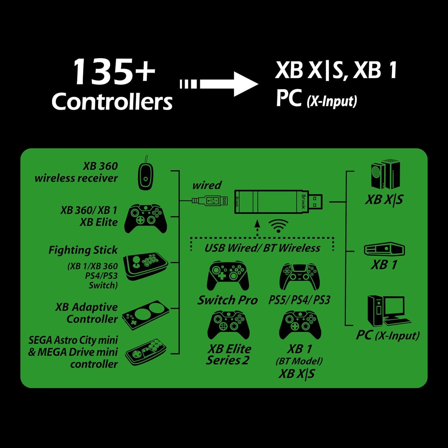 Wireless Adapter for Xbox Series X/S, Xbox One, and PC U140