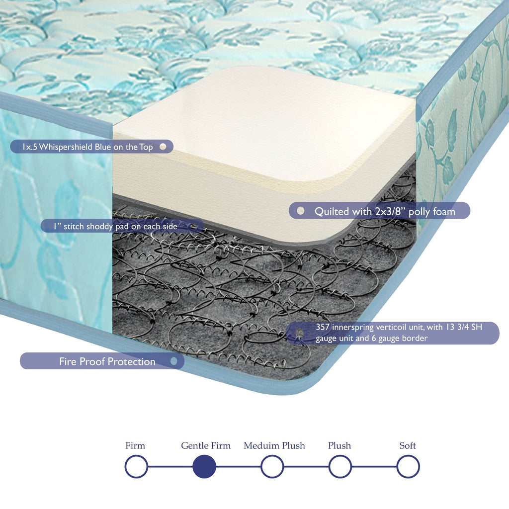 Queen Medium Firm Innerspring Mattress and Box Spring Set L446528