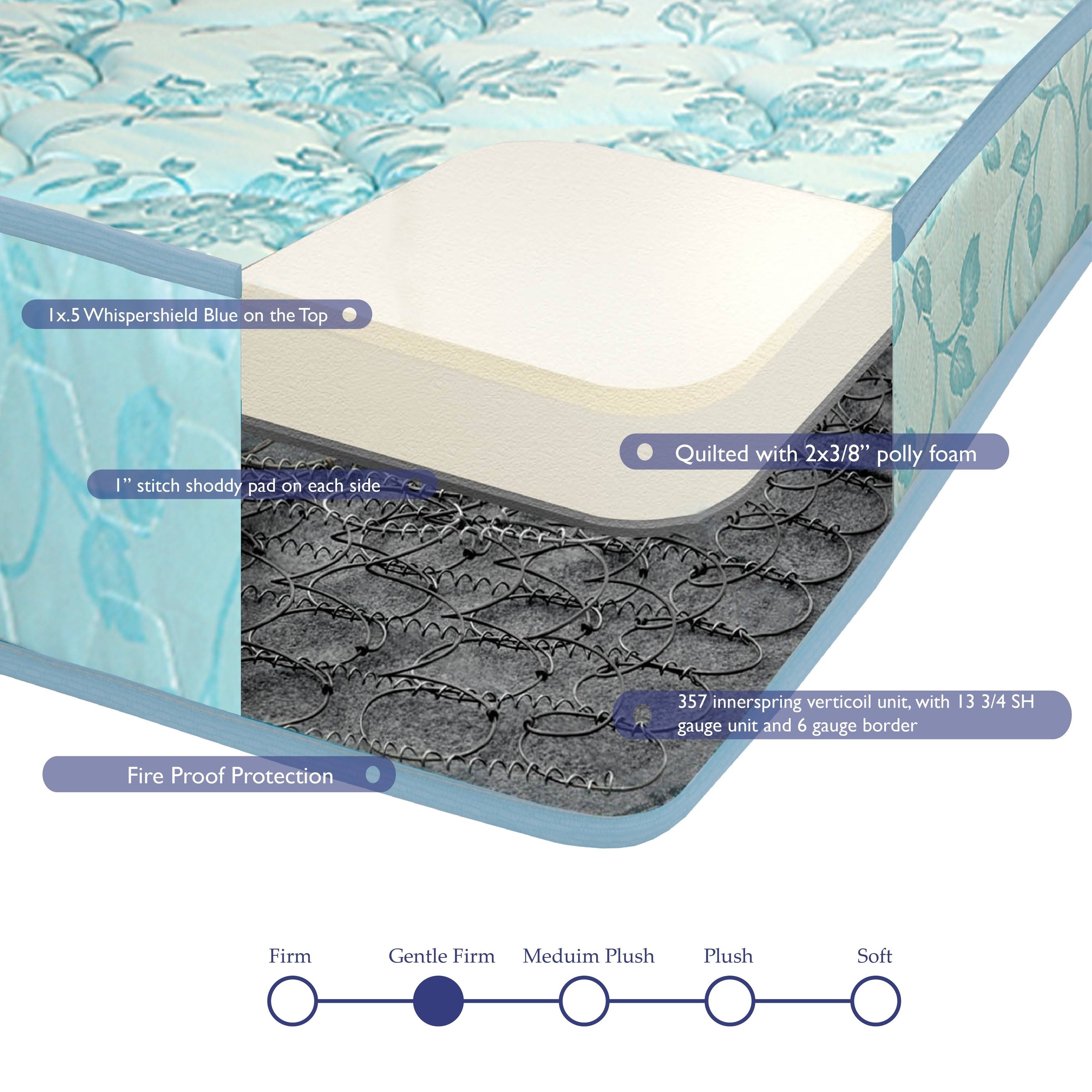 Queen Medium Firm Innerspring Mattress and Box Spring Set L446528