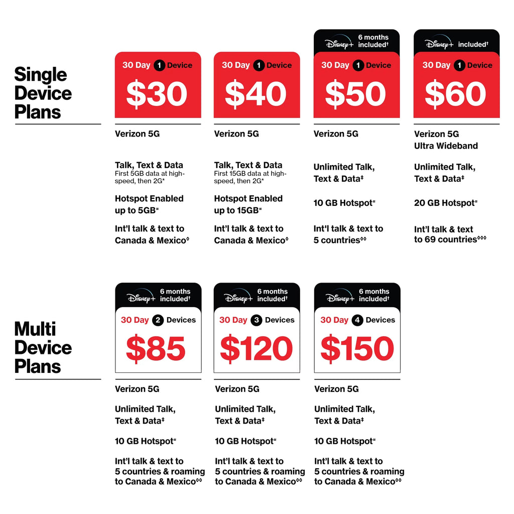 $50 30-Day Prepaid Plan with 10GB Mobile Hotspot G63169
