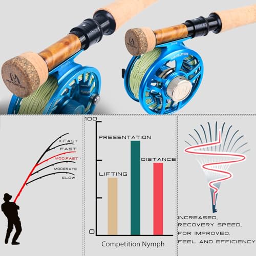 Competition Nymph Fly Rod X798927