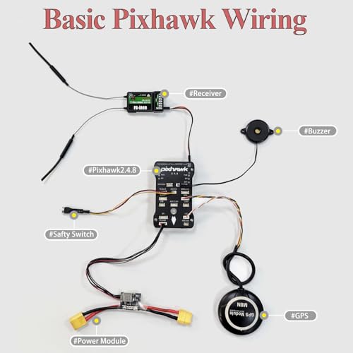 Drone Kit DIY Quadcopter Set Frame Pixhawk GPS Power Module ESC Brushless Motor Prop Battery Accessory Guild Book Video J34574