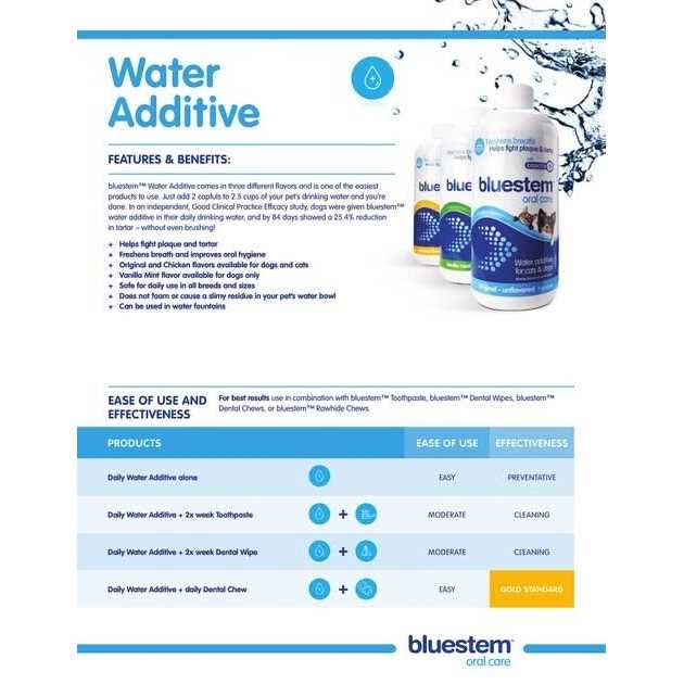 Water Additive K970654