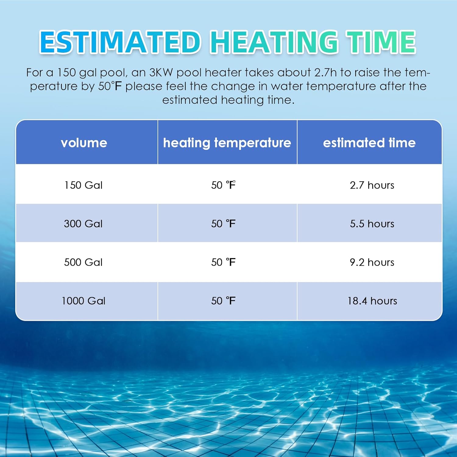 3KW 220V Electric Pool Heater with Adjustable Temperature Control M96154