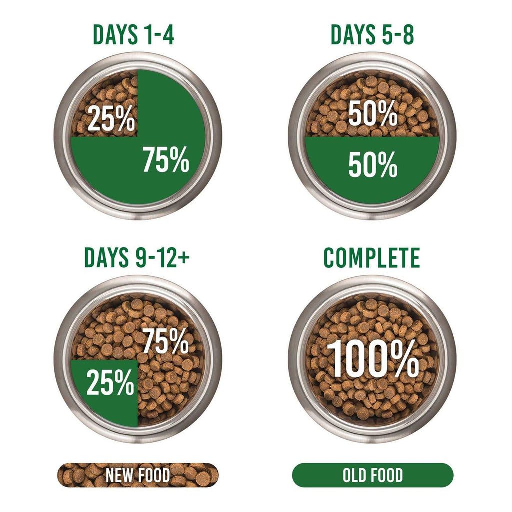 Rocky Mountain Cat Food Q4335
