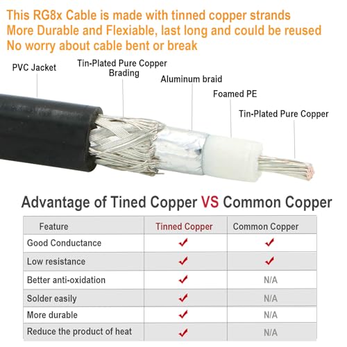 RG8X Coaxial Cable 100ft UHF PL259 Male to Male U848