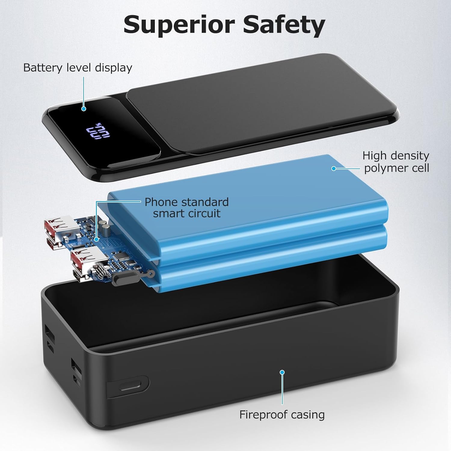 50000mAh 22.5W Fast Charging Portable Charger with USB-C 4 Outputs 2 Inputs LED Display R84285