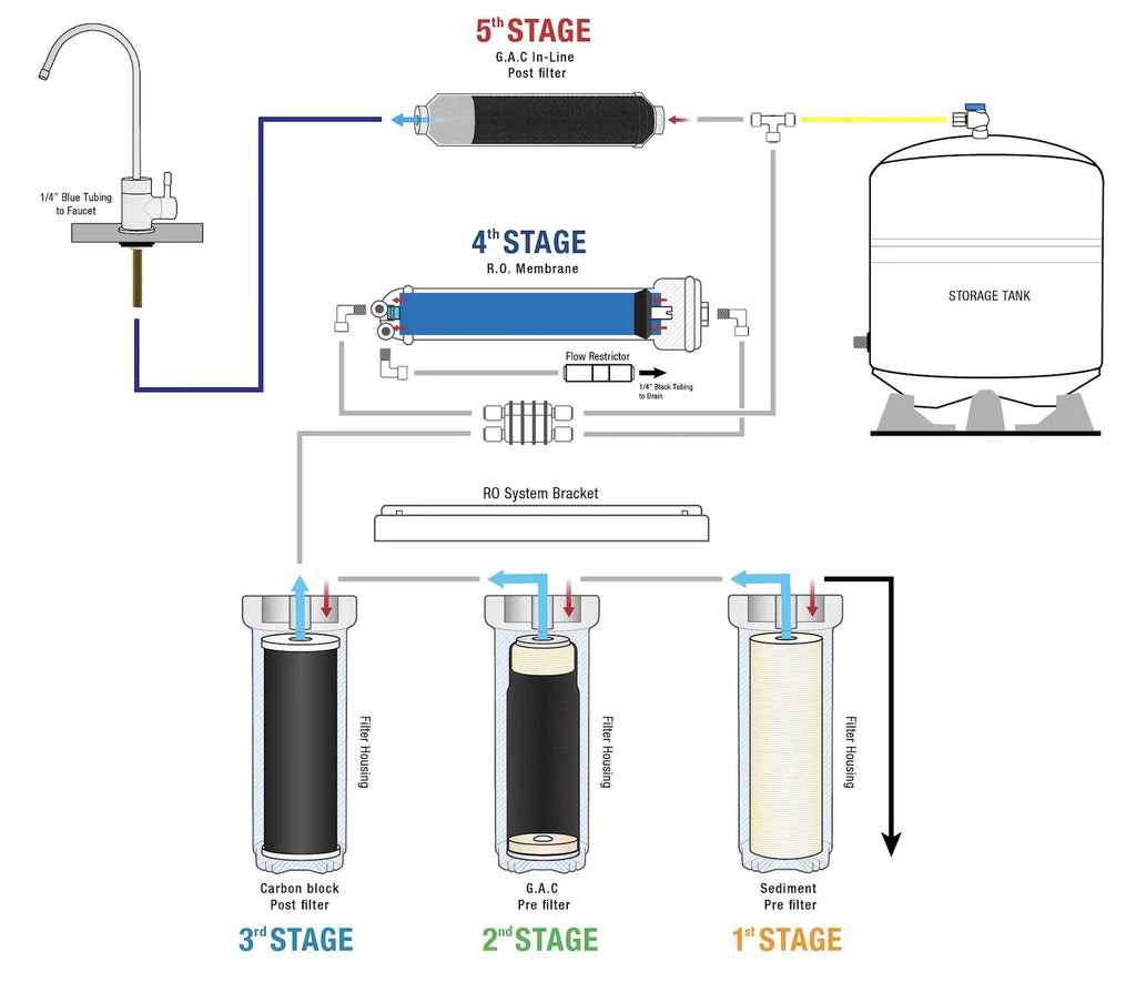 Under-sink Reverse Osmosis Water Filtration System with Filters X51738