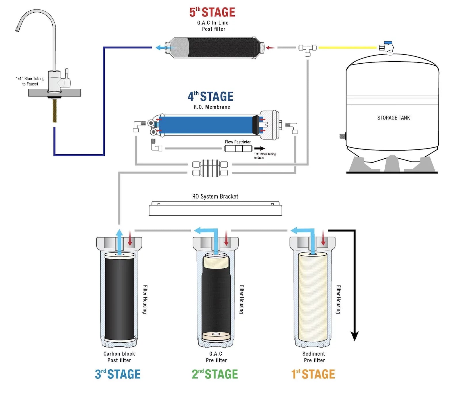 Under-sink Reverse Osmosis Water Filtration System with Filters X51738