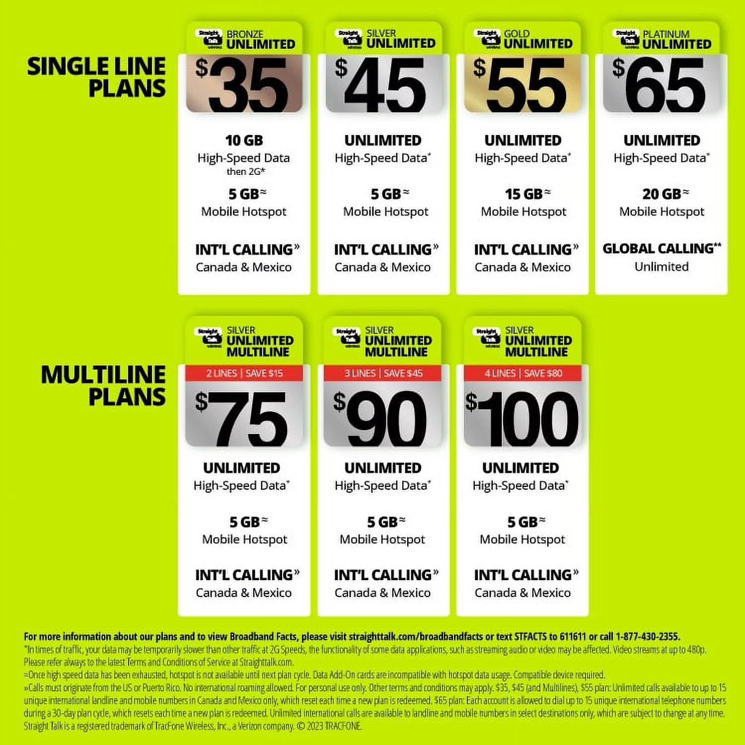 $15 Home Phone Unlimited 30-Day Plan L30802